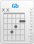 Chord Gb (x,x,4,3,2,2)